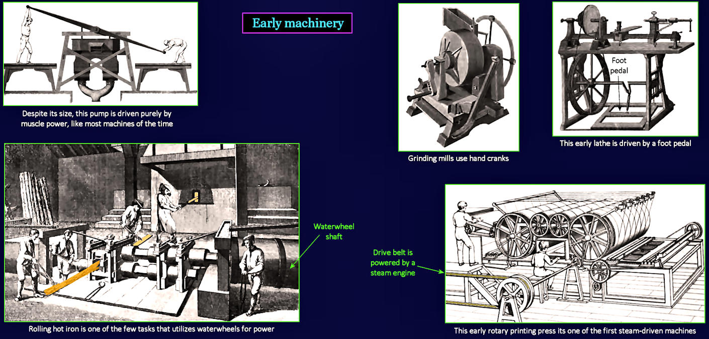 Early machinery, 1800s